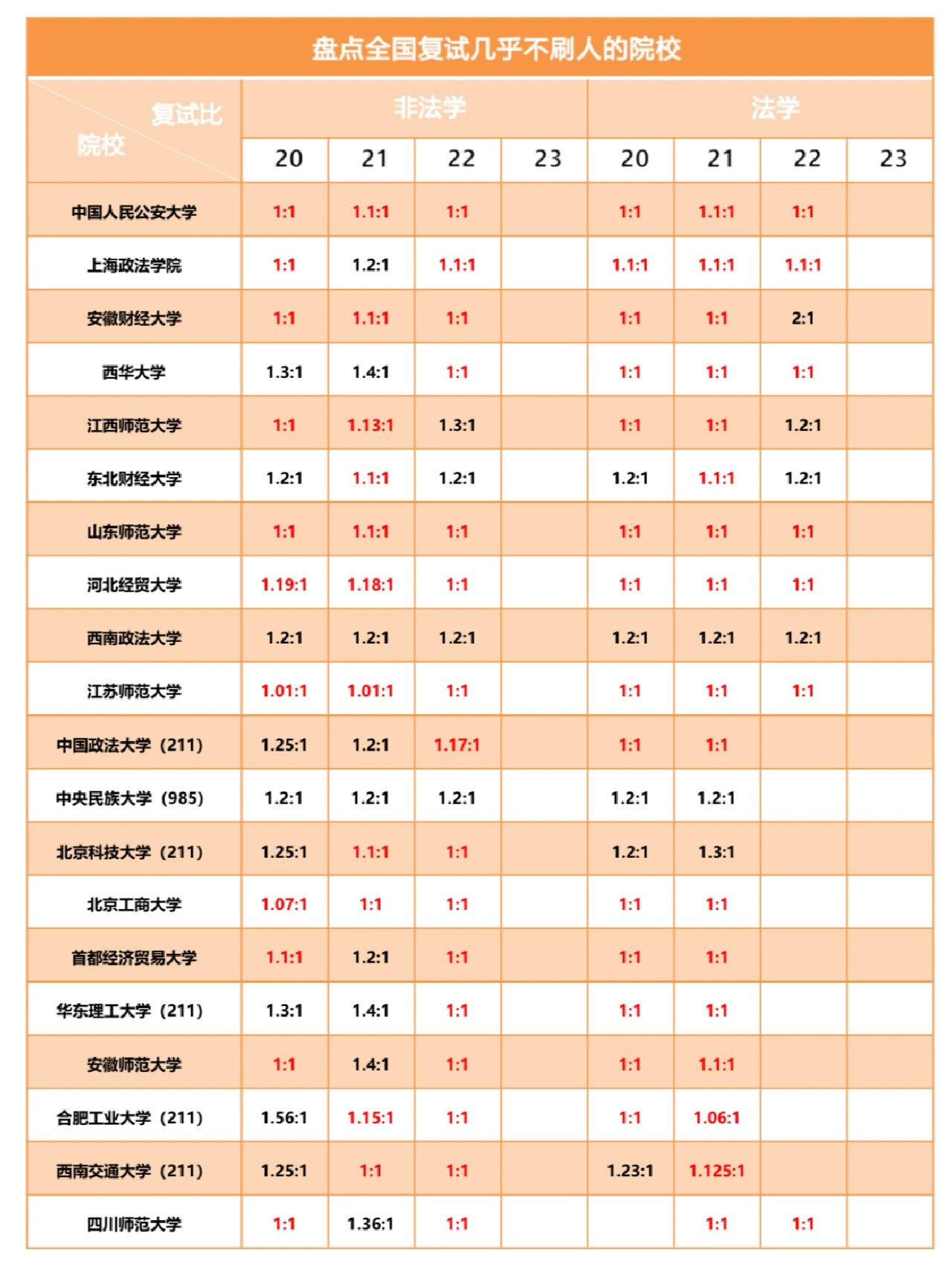 湖州學(xué)院考研難度怎么樣？復(fù)試刷人厲害嗎？-圖1