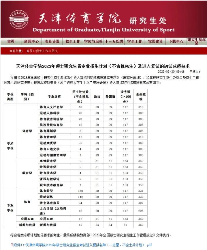 天津體育學(xué)院考研好考嗎？復(fù)試刷人厲害嗎？-圖1
