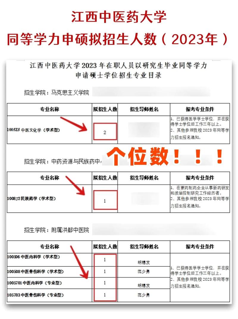 江西中醫藥大學考研好不好考？復試刷人嚴重嗎？-圖1