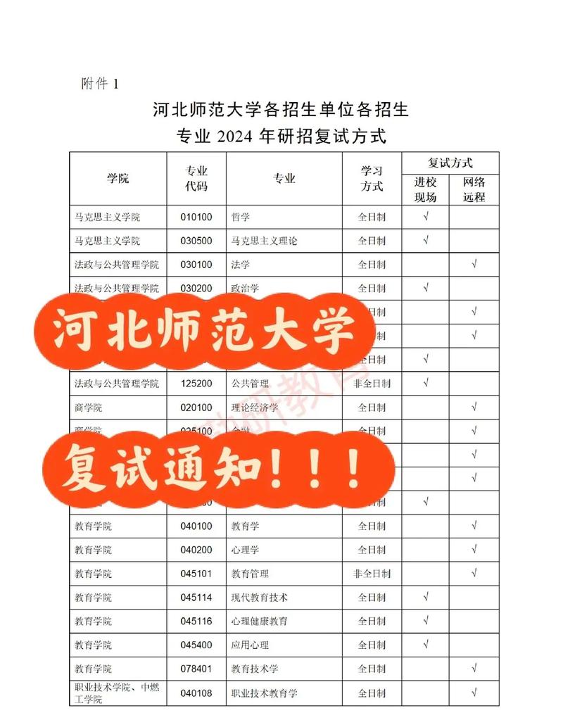 河北師范大學考研好考嗎？復試刷人厲害嗎？-圖1