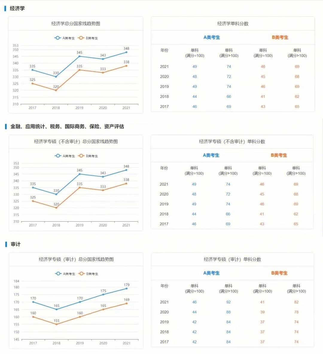 吉林醫藥學院考研難度怎么樣？復試通過率？-圖1