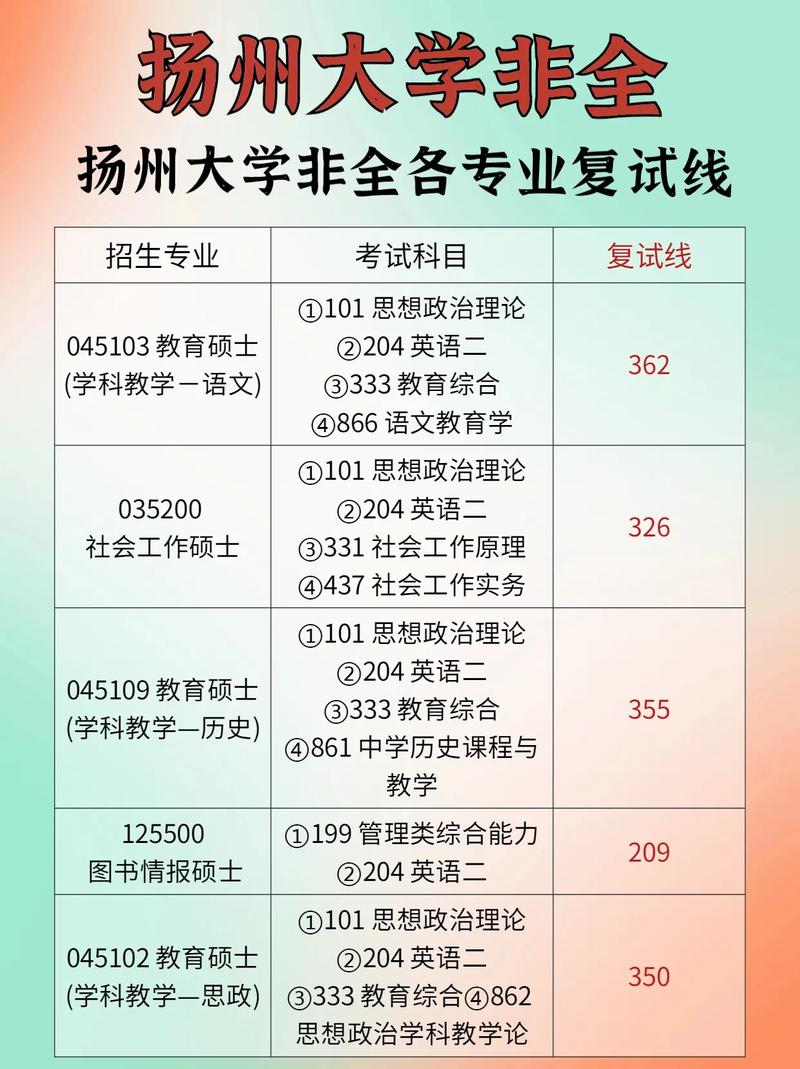 揚州大學考研難度怎么樣？復試刷人厲害嗎？-圖1