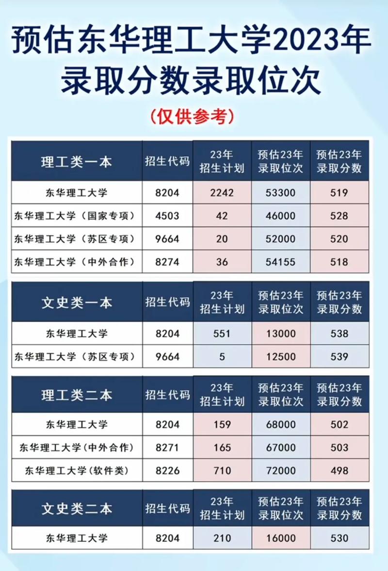 東華理工大學考研好不好考？復試刷人嚴重？-圖1