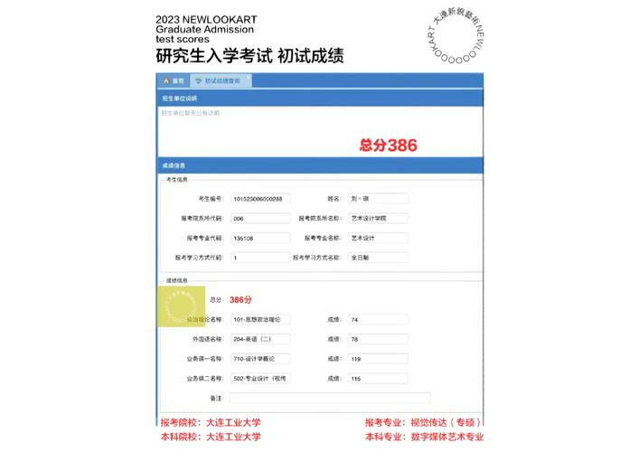 大連工業(yè)大學(xué)考研好考嗎？復(fù)試通過率？-圖1