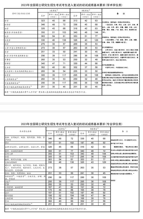 河北金融學院考研好考嗎？復試刷人厲害嗎？-圖1