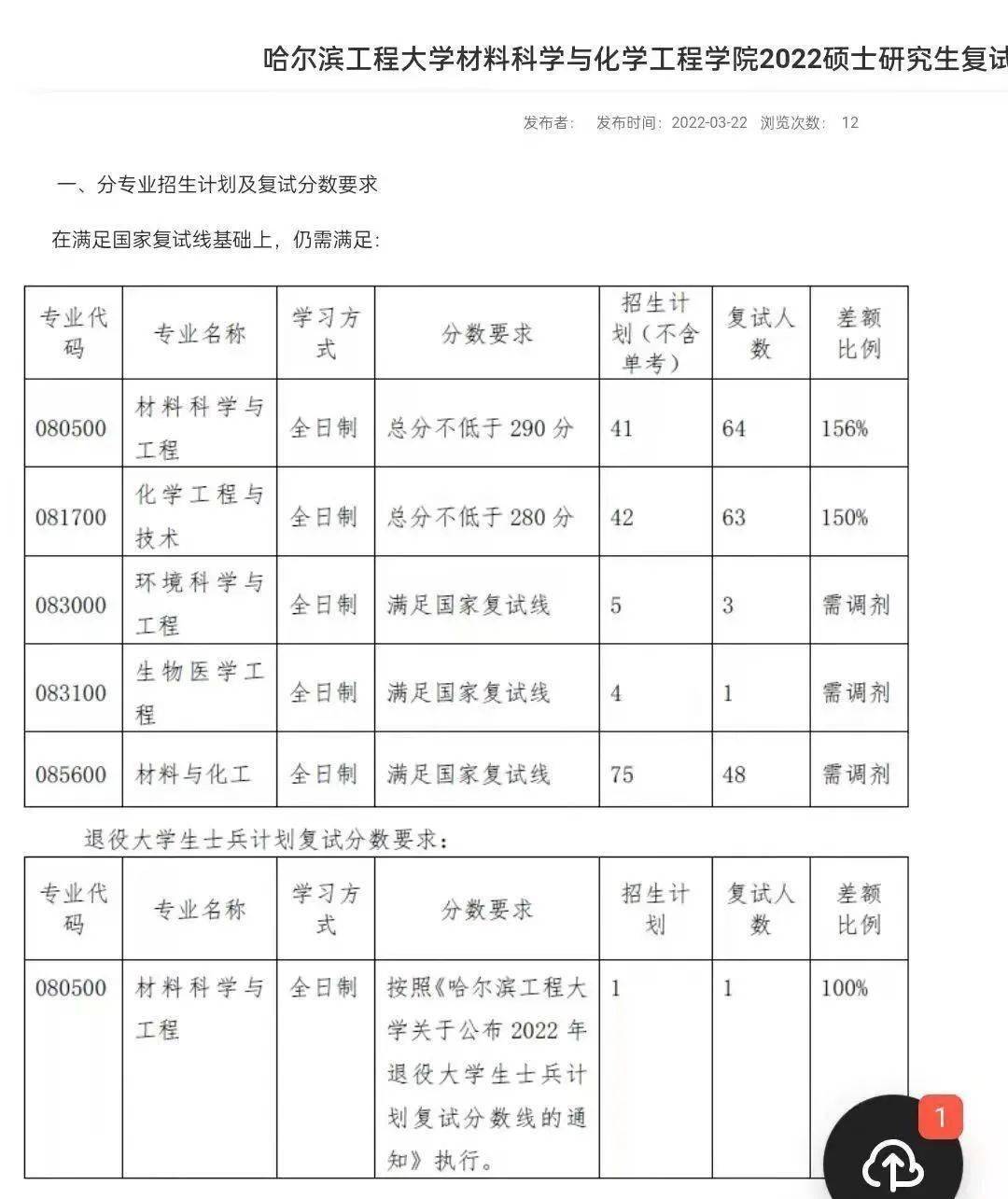白城師范學(xué)院考研難度怎么樣？復(fù)試通過率？-圖1
