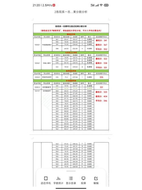 長春中醫(yī)藥大學考研難度怎么樣？復試通過率？-圖1