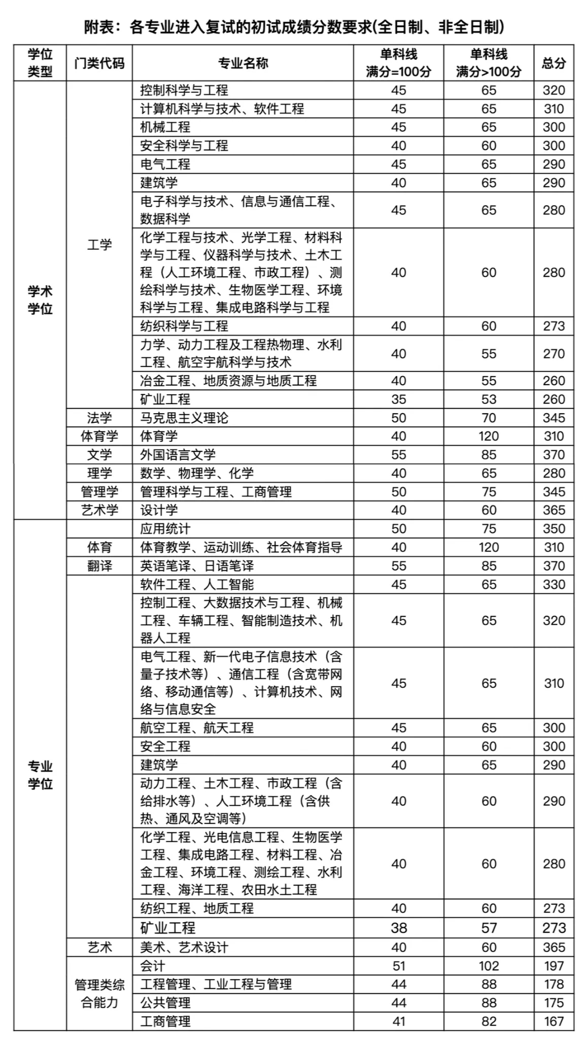 太原理工大學考研好考嗎？復試刷人厲害嗎？-圖1