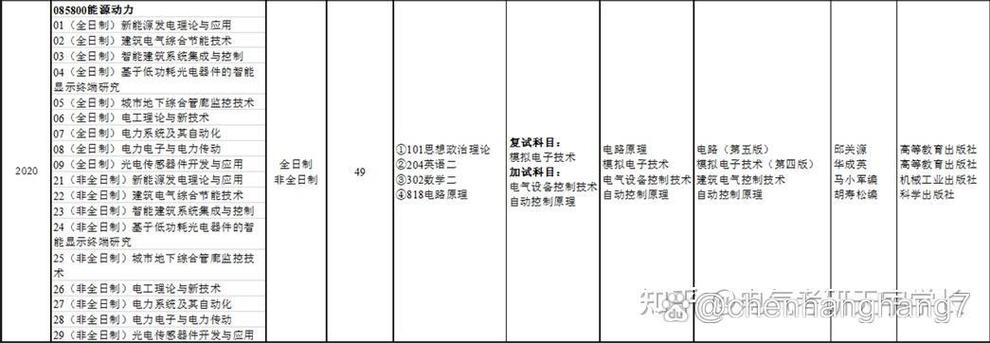 吉林建筑大學考研難度怎么樣？復試通過率？-圖1