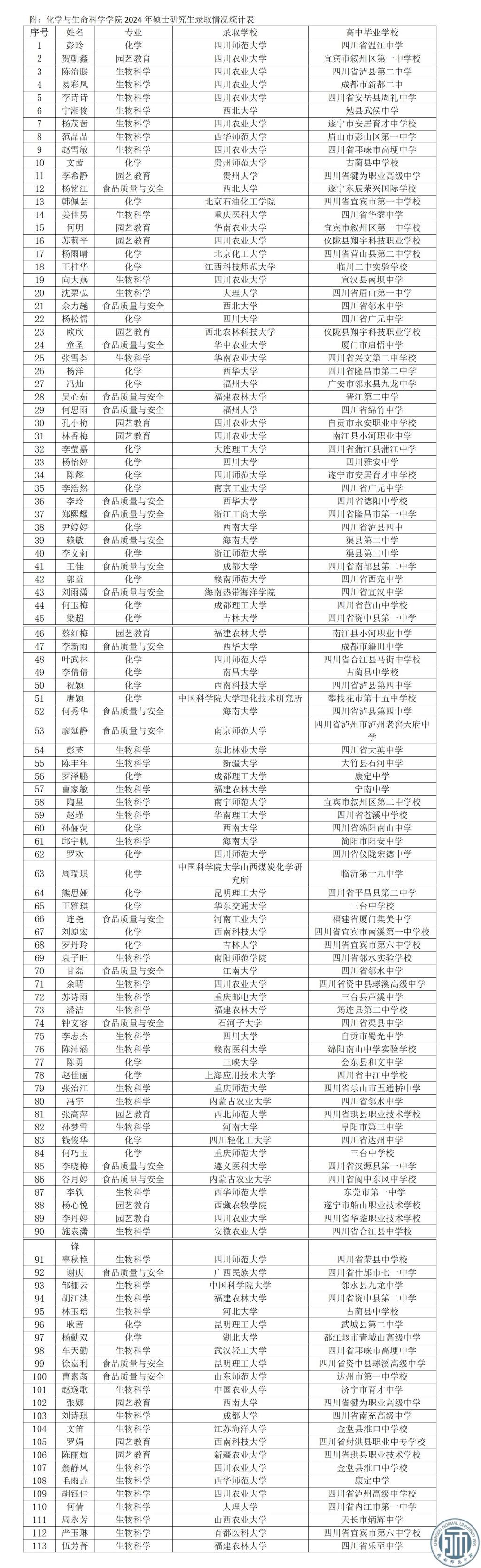 閩江學院考研好不好考？復試刷人嚴重嗎？-圖1