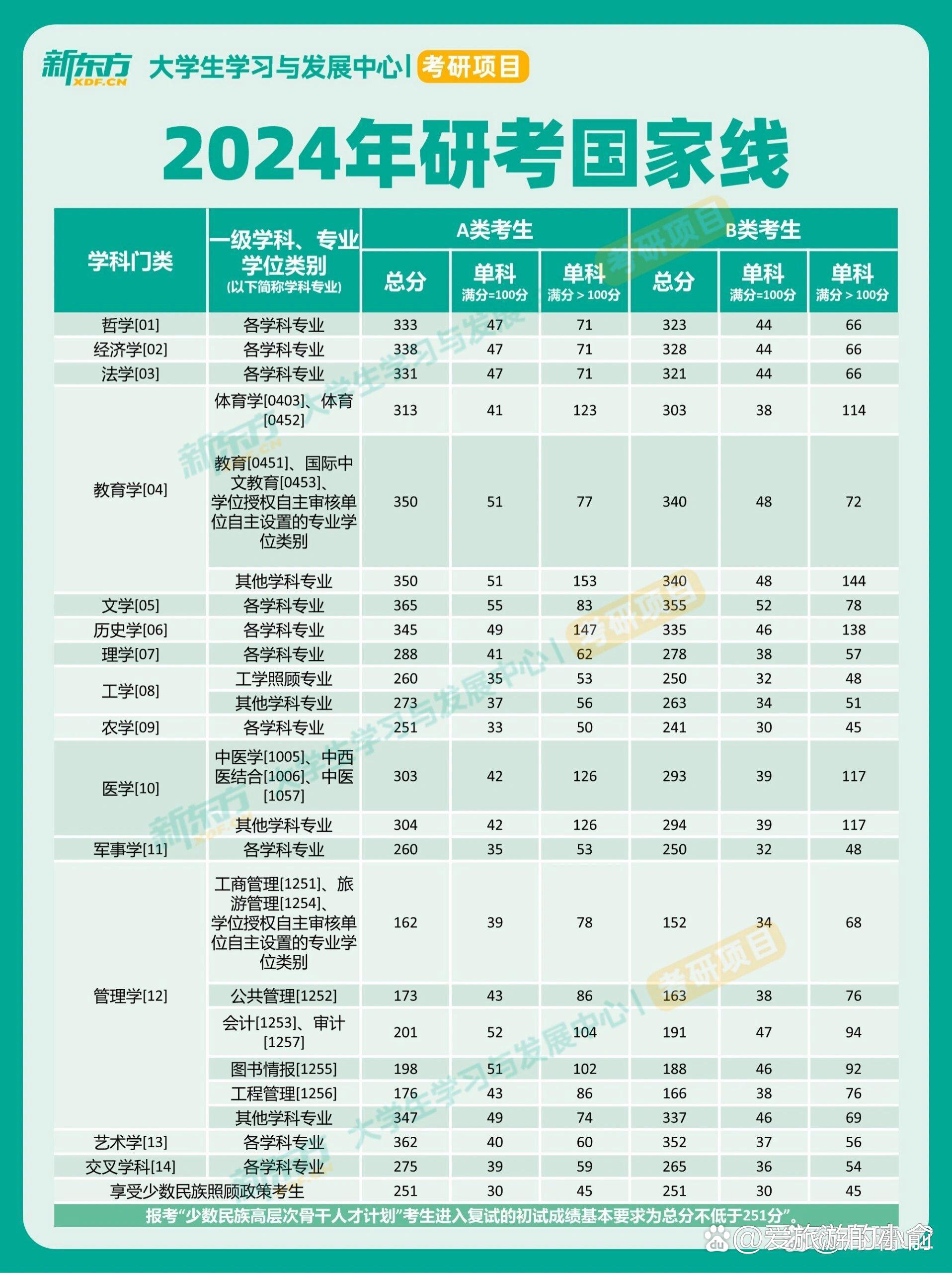 上饒師范學院考研好不好考？復試刷人嚴重嗎？-圖1