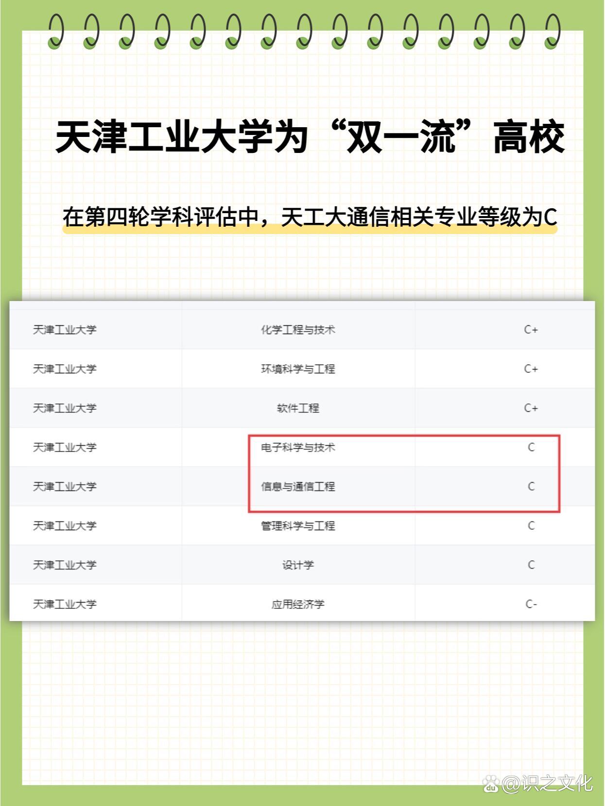 天津工業大學考研好考嗎？復試刷人厲害嗎？-圖1