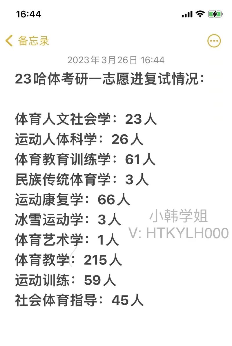 哈爾濱體育學院考研難度怎么樣？復試刷人厲害嗎？-圖1