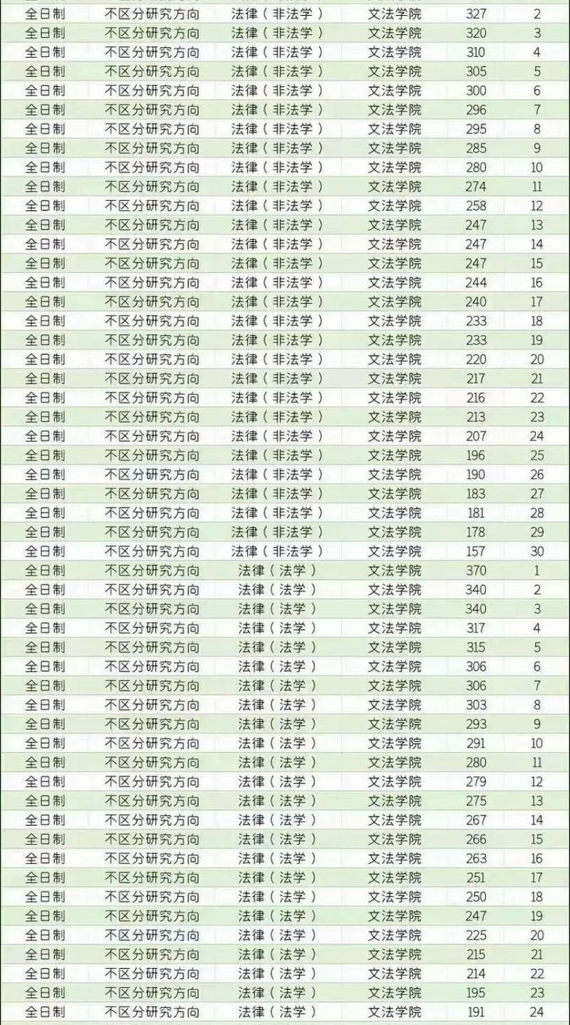河北科技大學(xué)考研好考嗎？復(fù)試刷人厲害嗎？-圖1