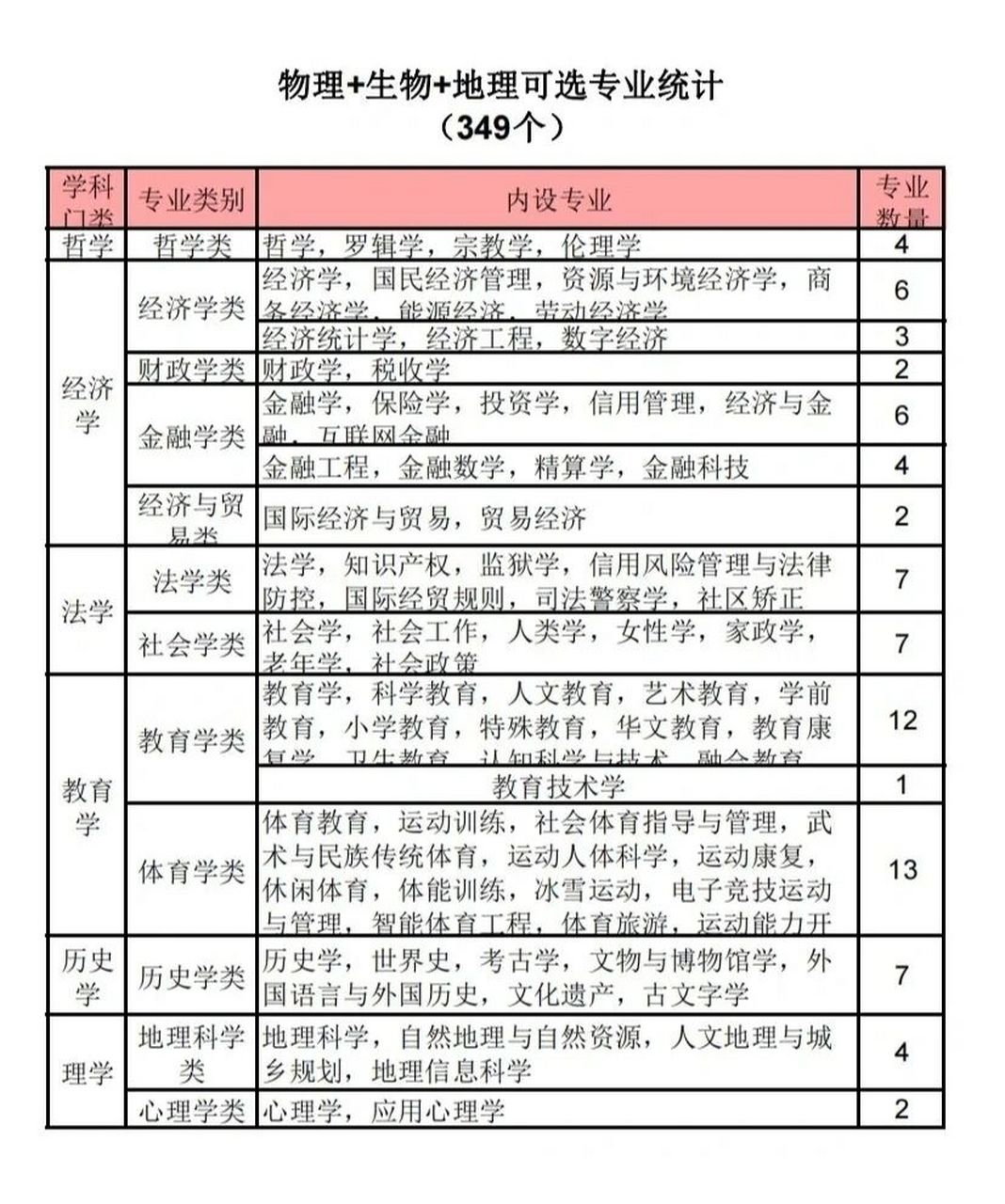 物生地最吃香的專業-圖1
