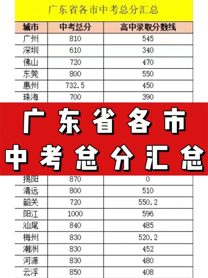 廣東中考滿分多少-圖1