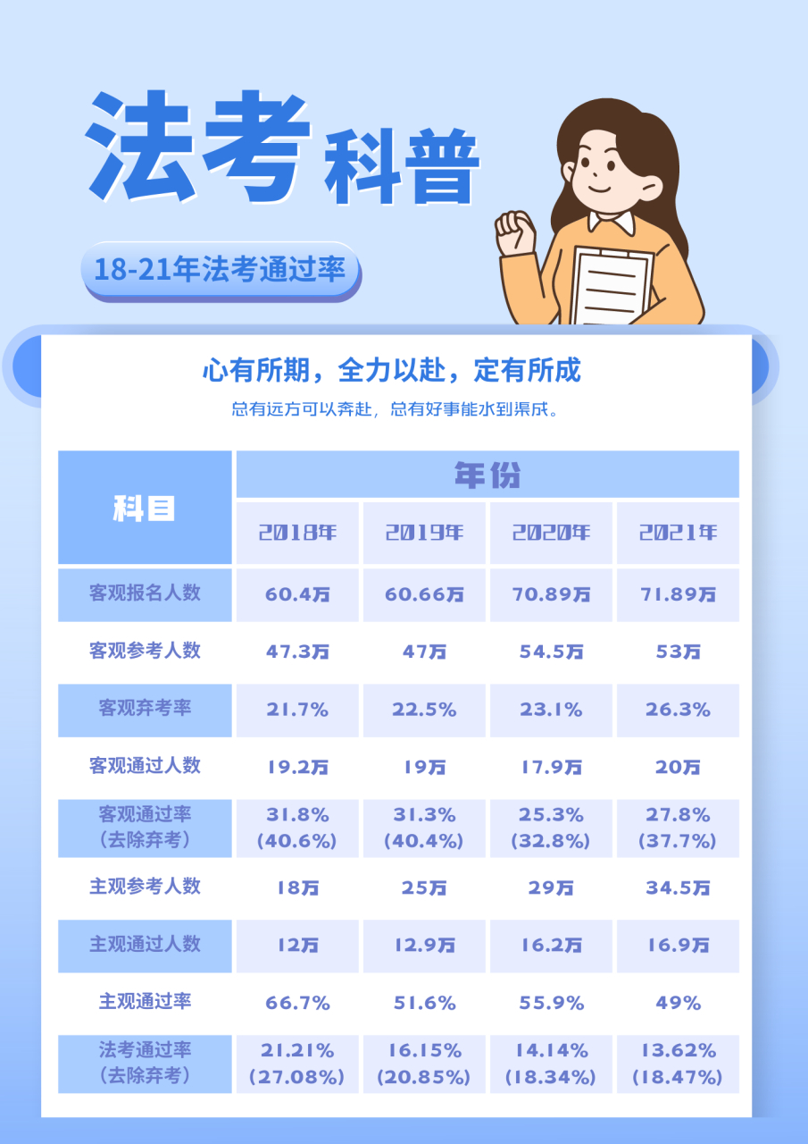 2024年司法考試通過率多少-圖1