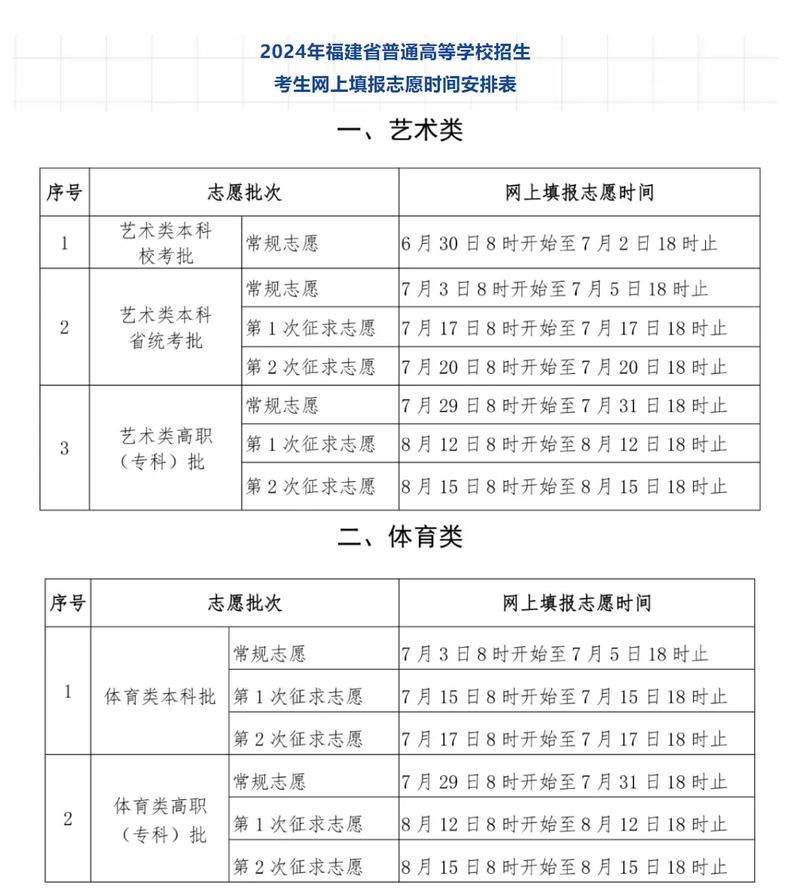 志愿批次是什么意思-圖1