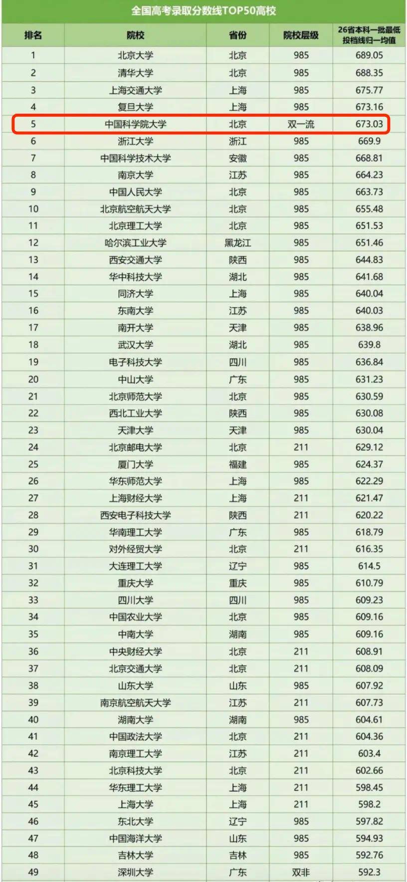 高考分數排名怎么查-圖1