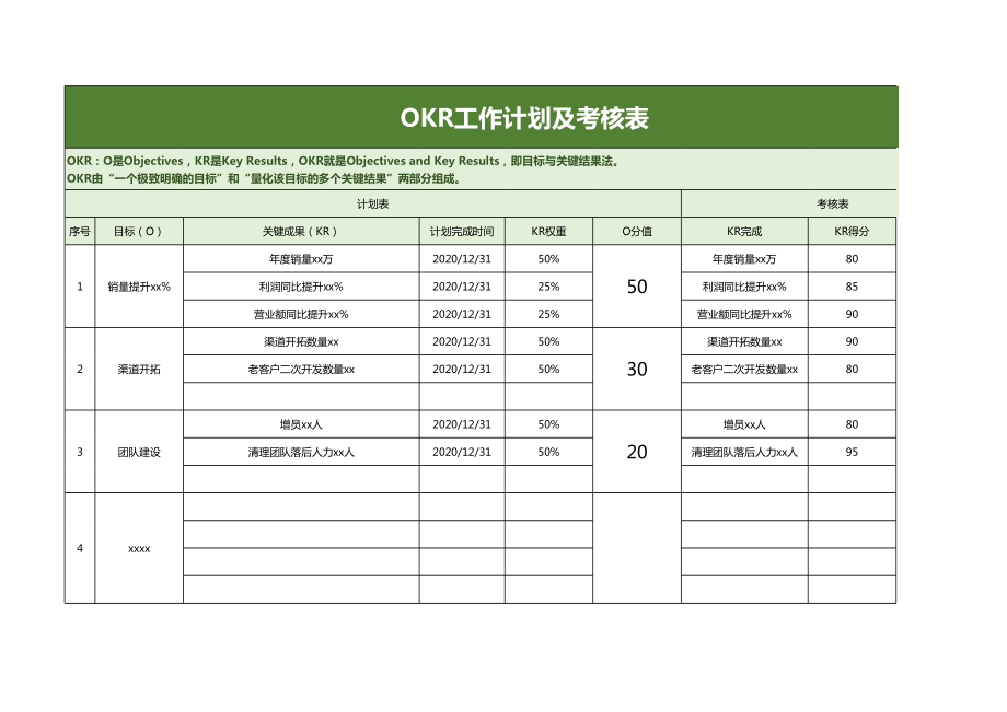 okr考核三大指標-圖1
