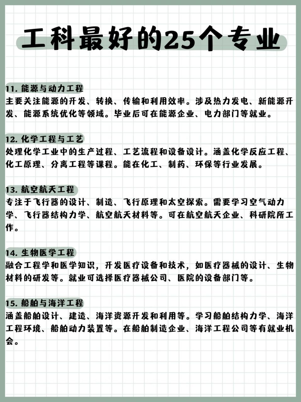 工科最好的25個專業-圖1