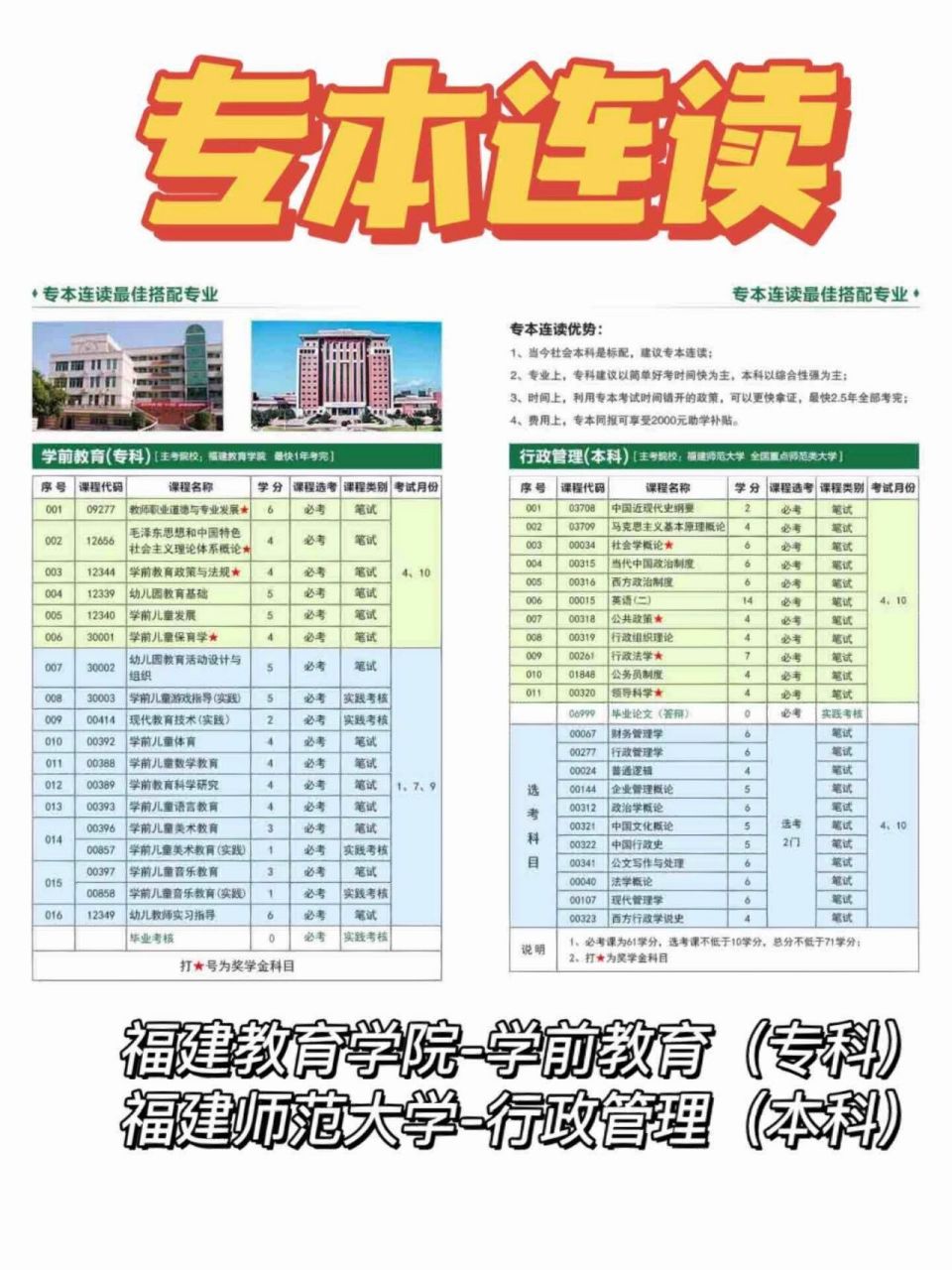 專本連讀學校推薦-圖1