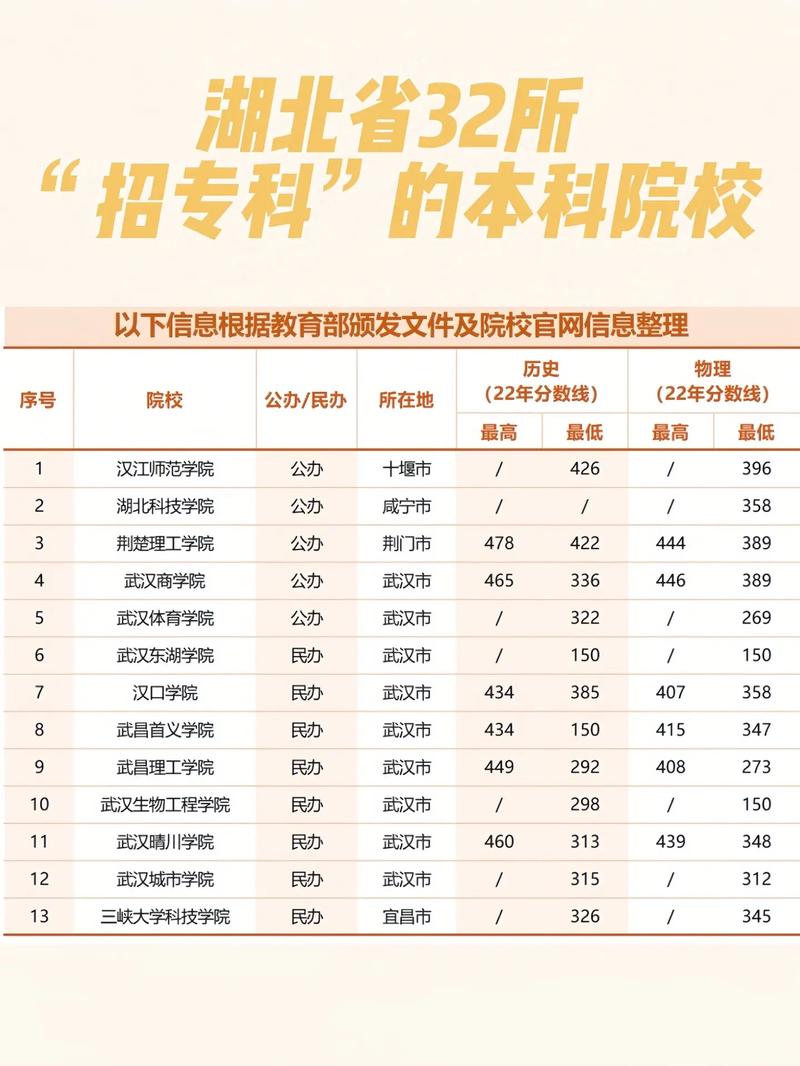 計劃升本科的專科院校-圖1