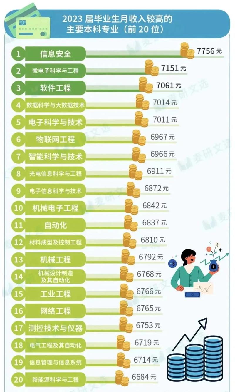 化學最賺錢的專業-圖1