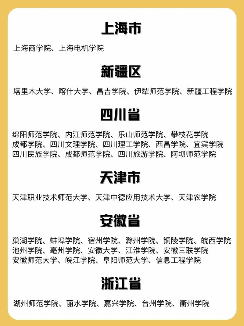 美術(shù)生撿漏二本大學(xué)有哪些-圖1