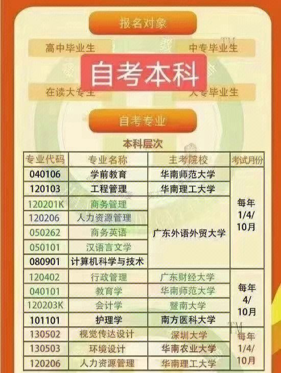 自考本科難嗎(本科畢業證多少錢一個)-圖1