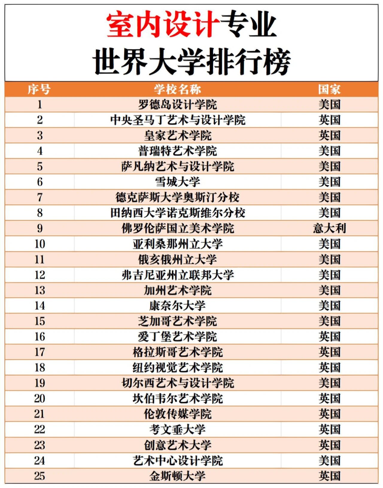 室內設計專業(yè)大學排名-圖1