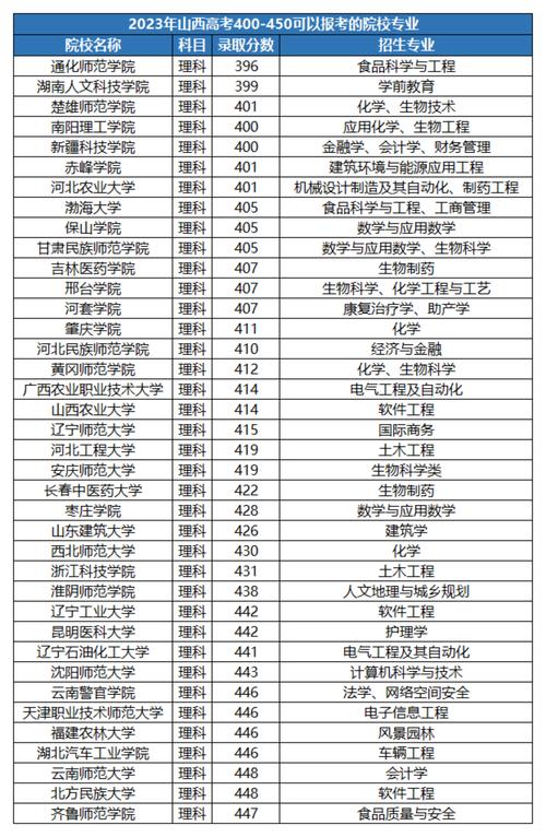 有預科的二本大學-圖1