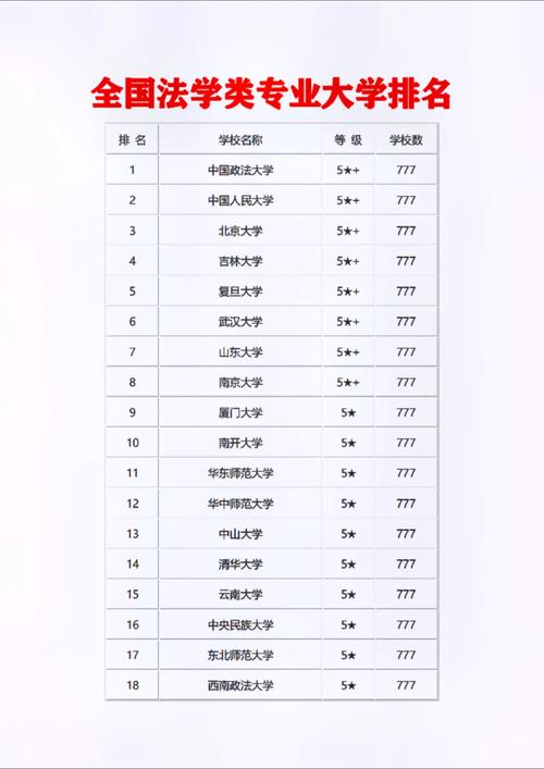 法學二本大學推薦-圖1