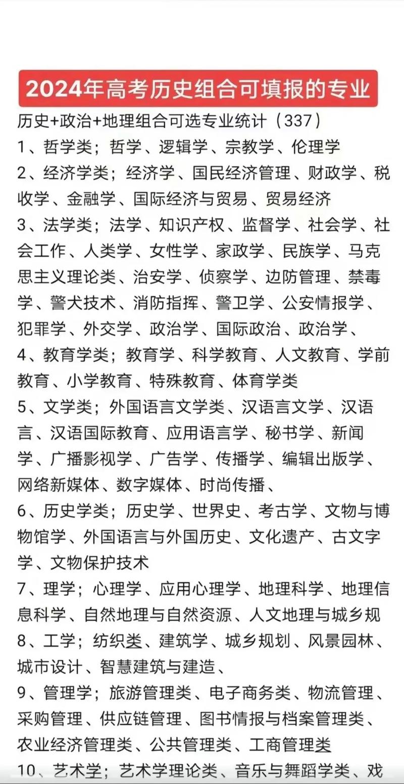 歷史類可以選什么專業-圖1