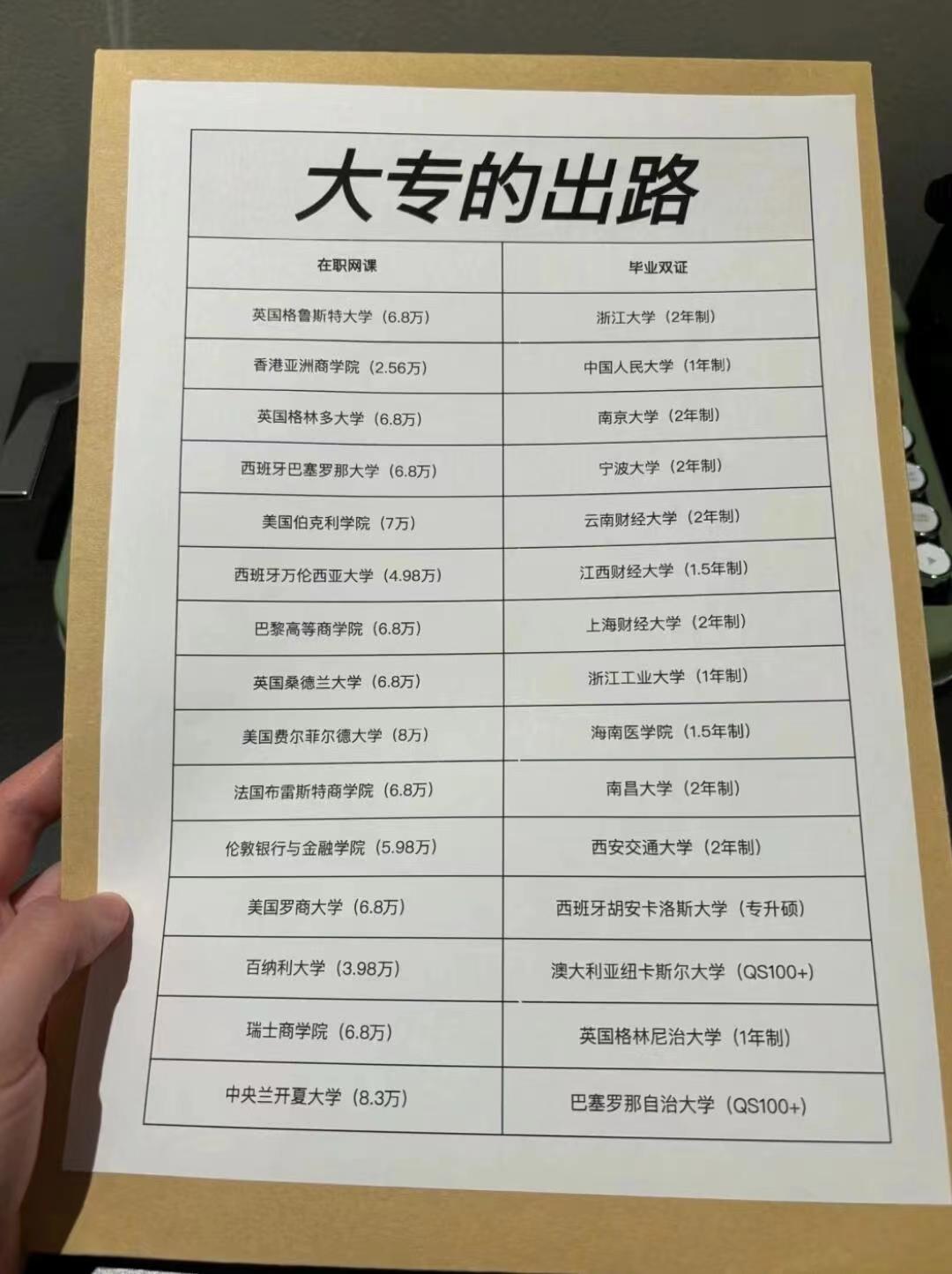 專科生畢業是不是廢了-圖1