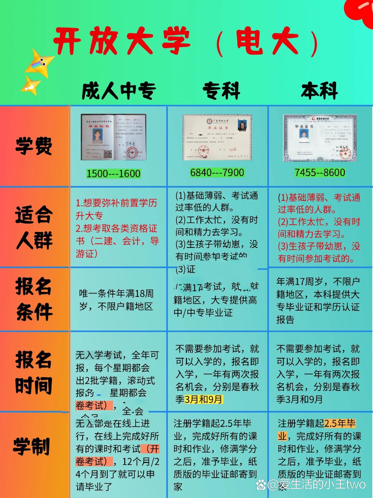 2024電大本科報名條件-圖1