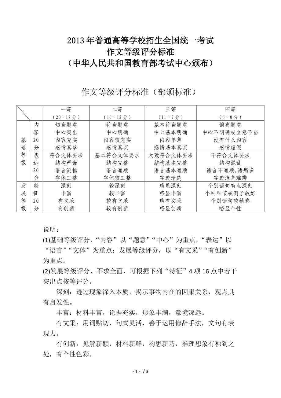 高考作文評(píng)分標(biāo)準(zhǔn)-圖1