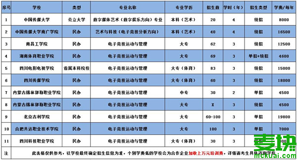 電競學校錄取分數線-圖1