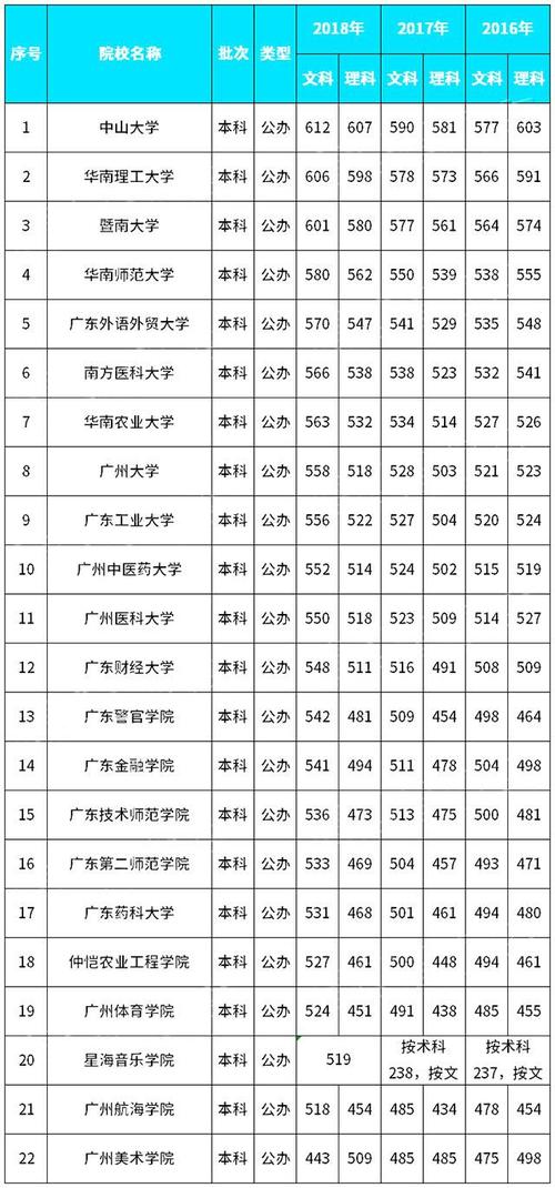 廣州二本院校-圖1