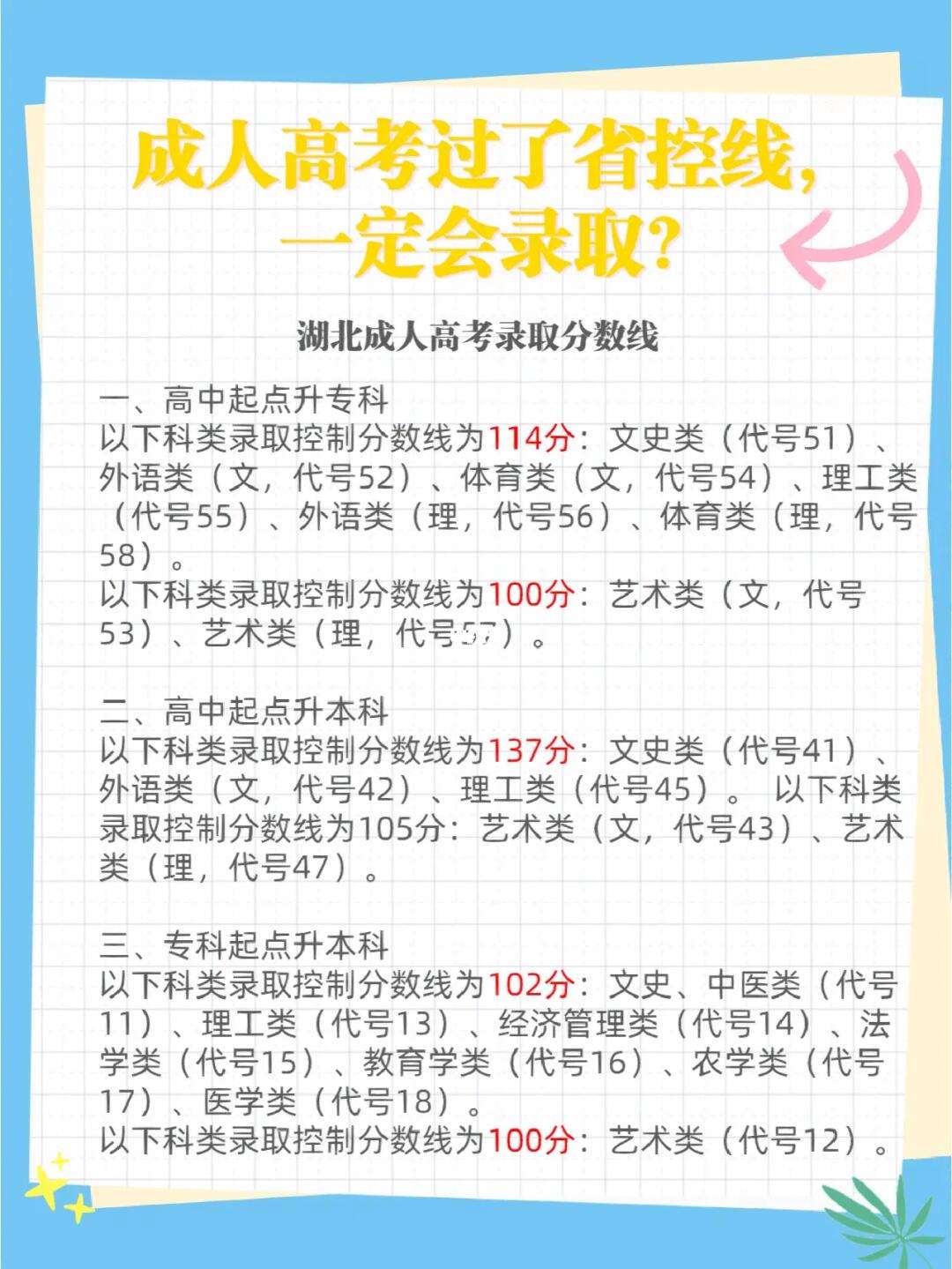 省控線過了能錄取嗎-圖1