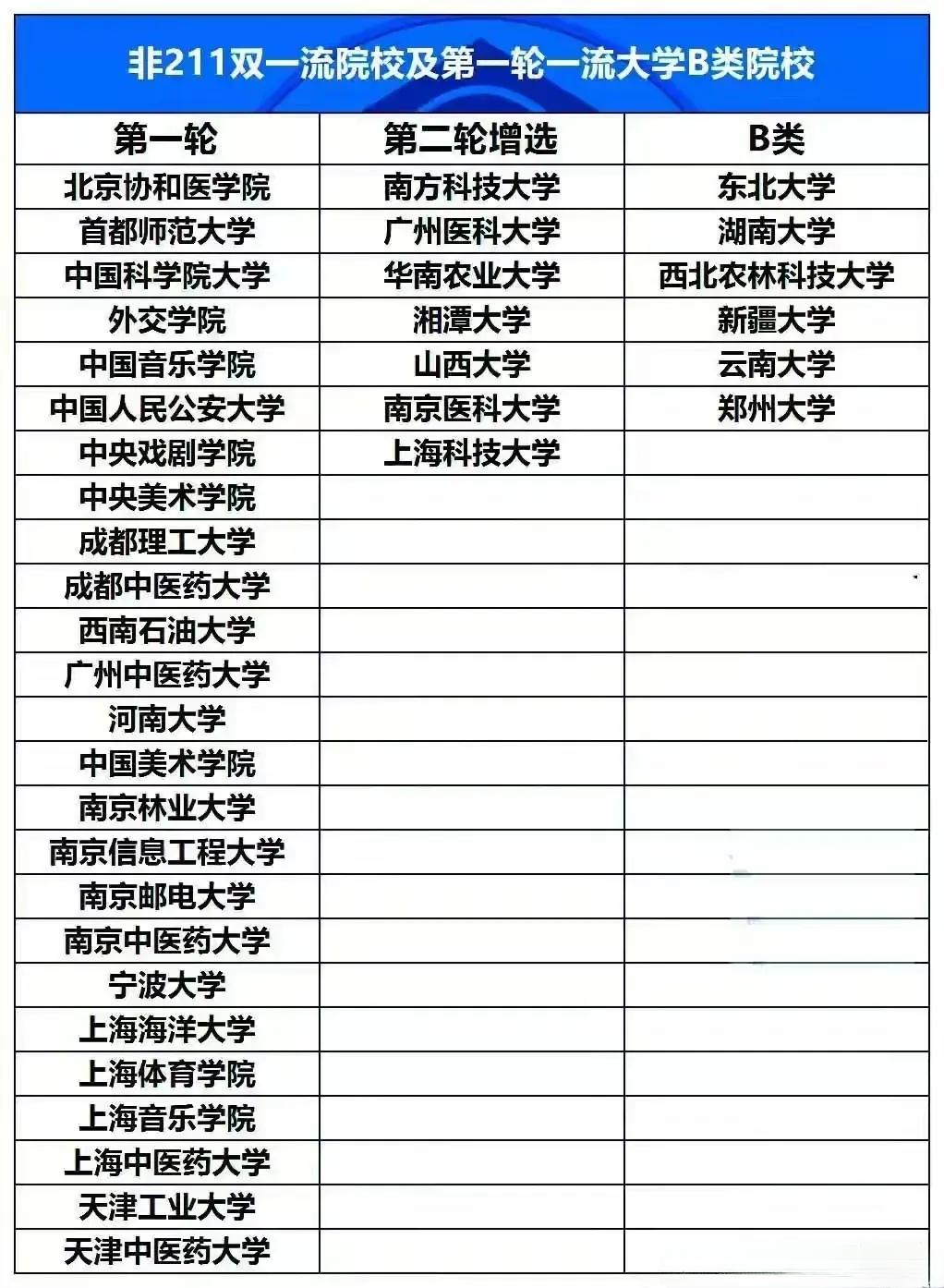 一流大學b類-圖1