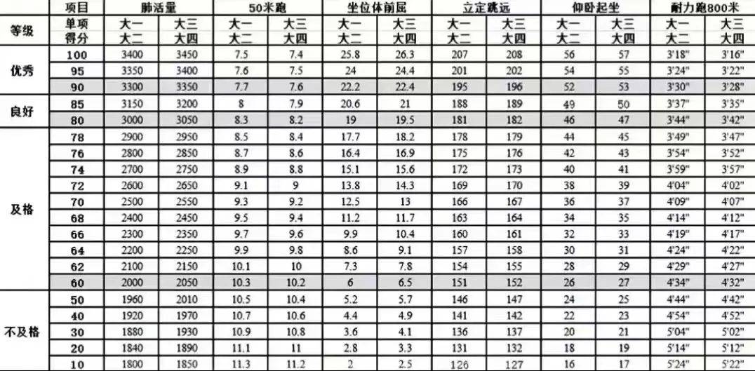 高考體檢多少算超重-圖1
