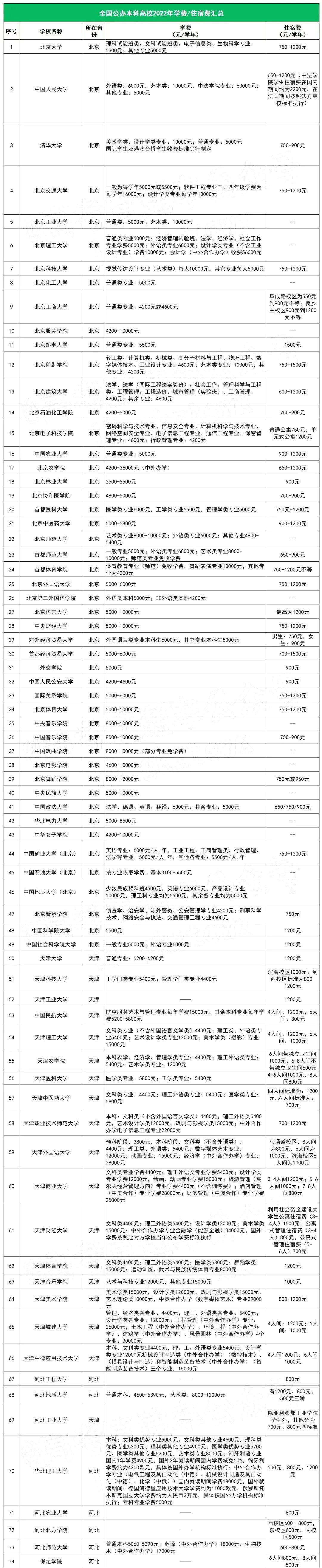 公立大專學費-圖1