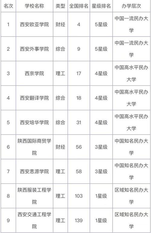 西安最好的民辦二本-圖1