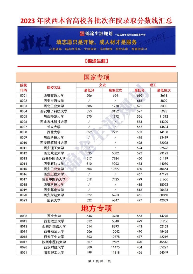 國家專項計劃本科批-圖1