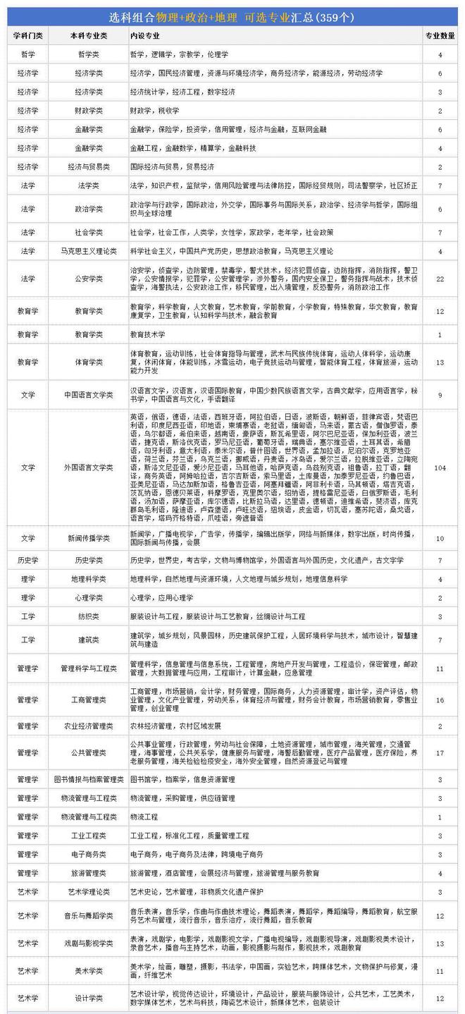 未來最吃香的專業排名-圖1