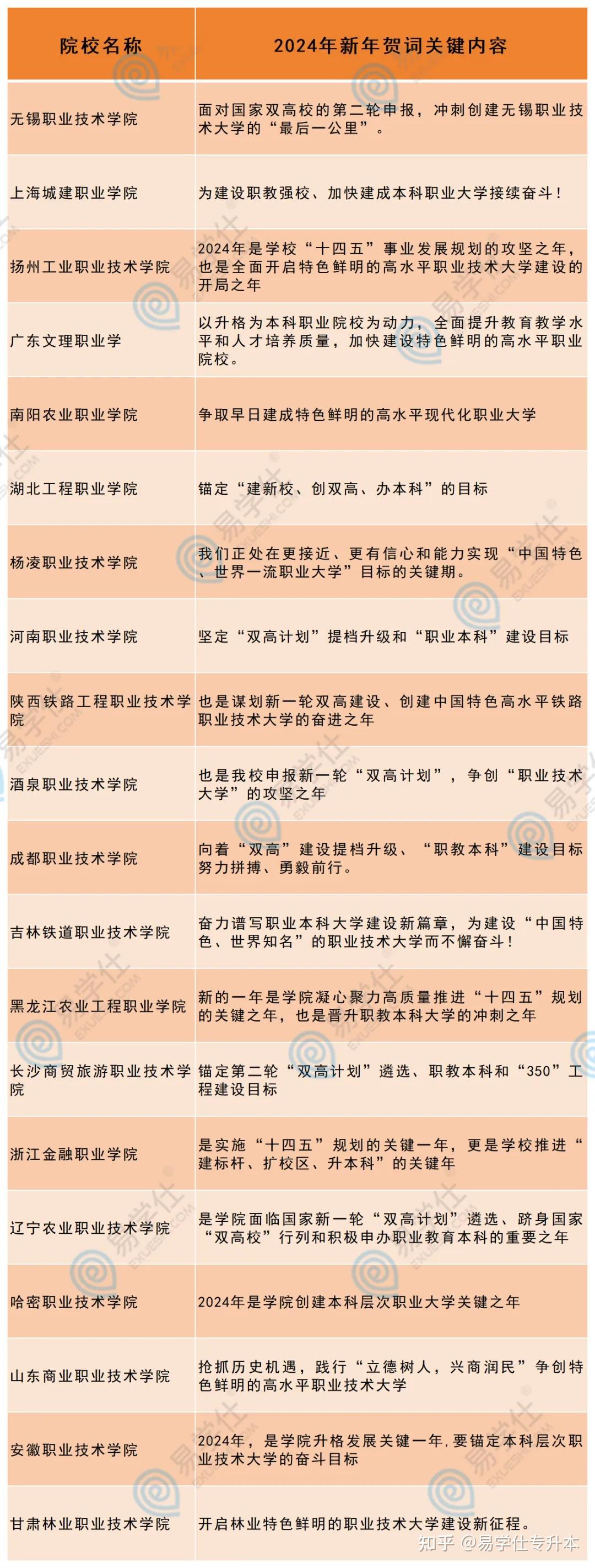 大專升本科途徑-圖1