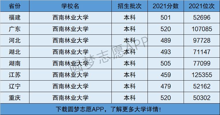 西南林業大學是幾本-圖1