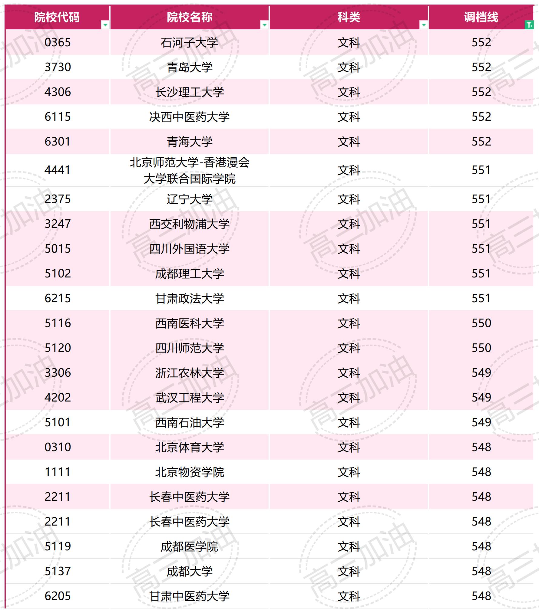 有專科的本科大學(xué)-圖1