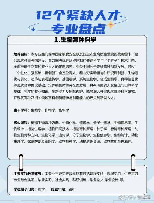 最緊缺的15個(gè)專業(yè)-圖1